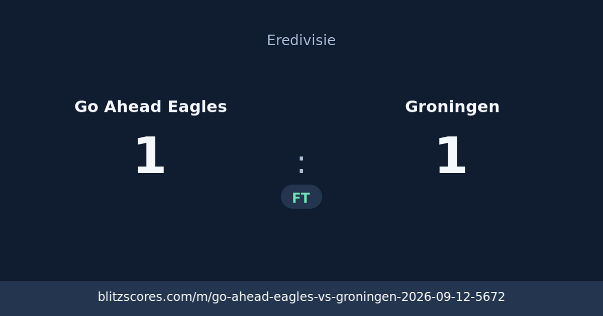 Go Ahead Eagles vs Groningen score card