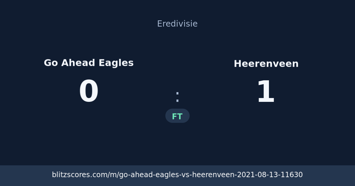 Go Ahead Eagles vs Heerenveen score card