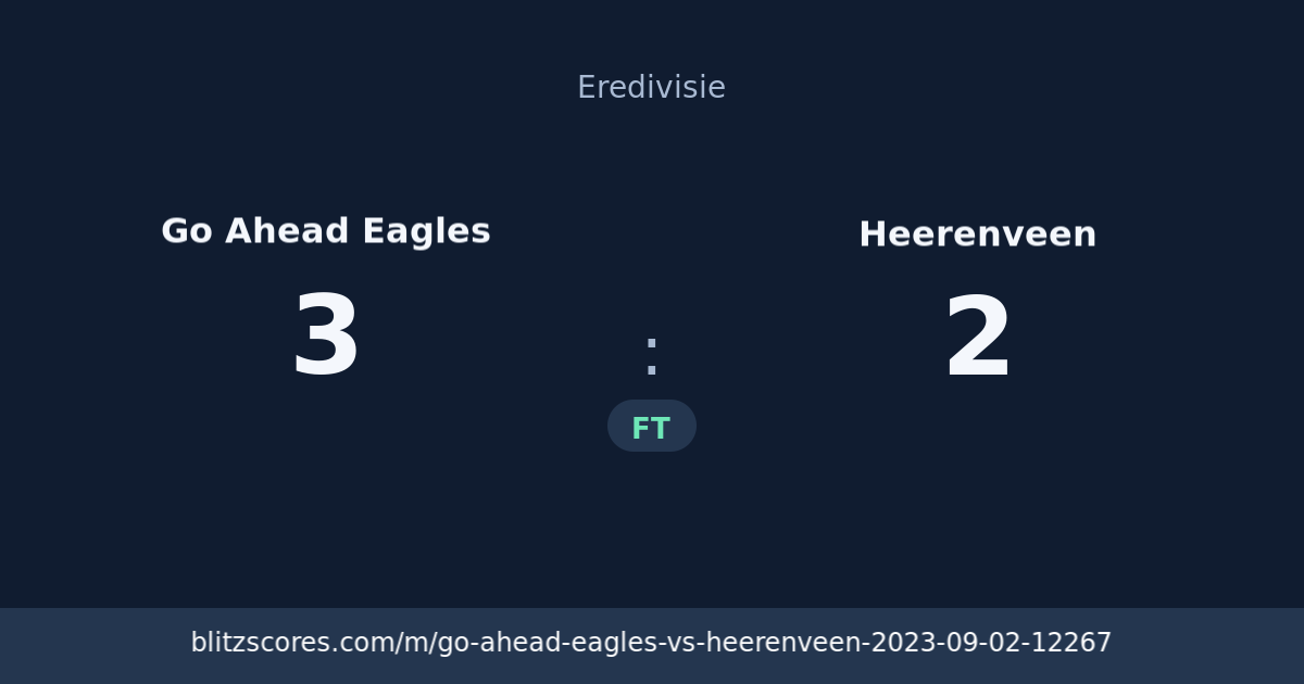Go Ahead Eagles vs Heerenveen score card