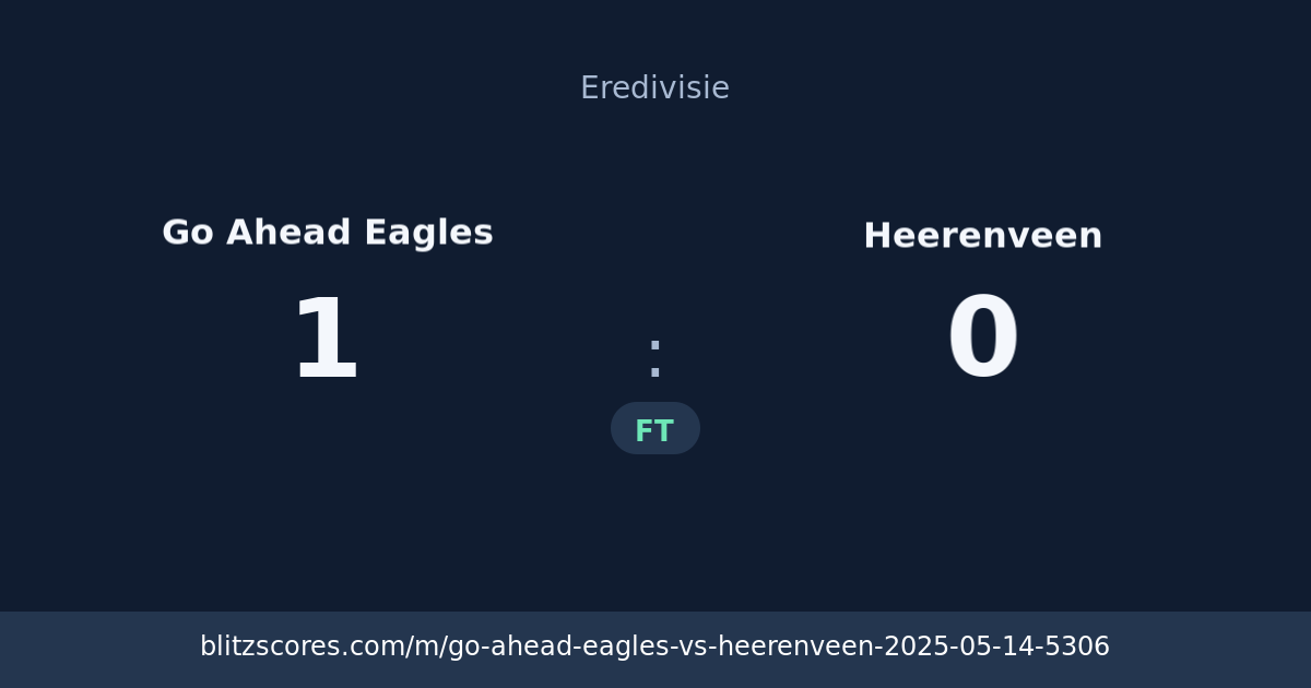 Go Ahead Eagles vs Heerenveen score card