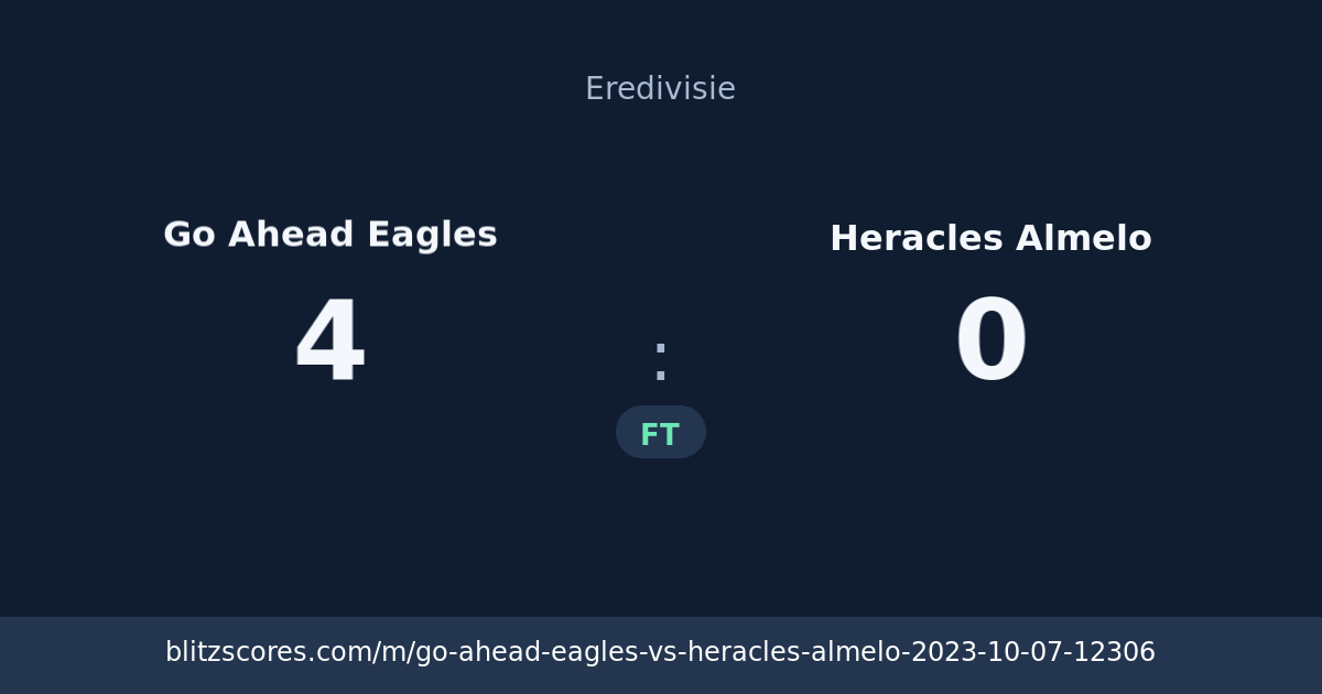 Go Ahead Eagles vs Heracles Almelo score card