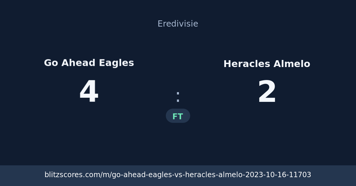 Go Ahead Eagles vs Heracles Almelo score card