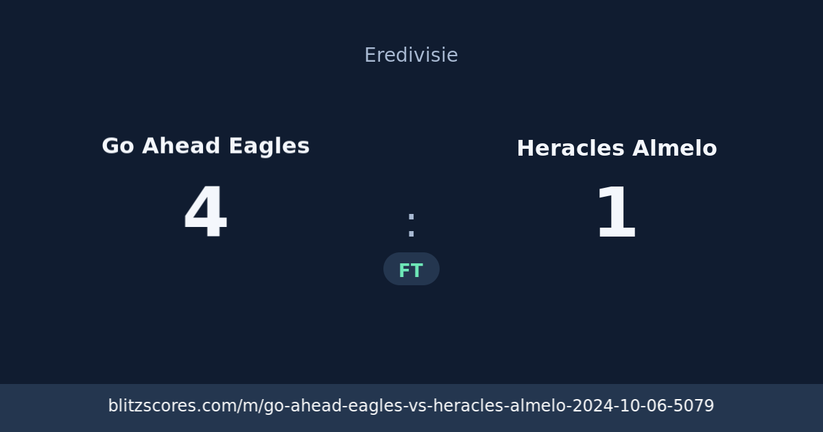 Go Ahead Eagles vs Heracles Almelo score card