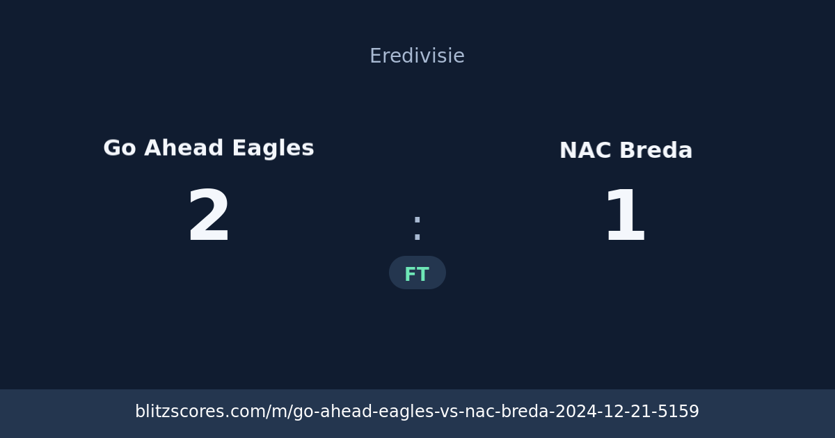 Go Ahead Eagles vs NAC Breda score card