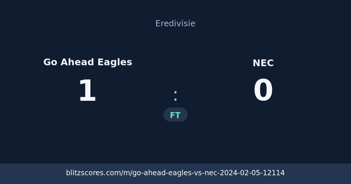 Go Ahead Eagles vs NEC score card