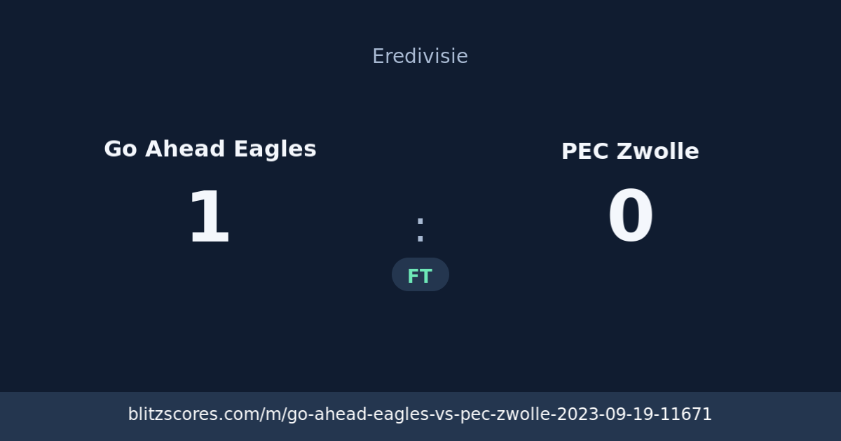 Go Ahead Eagles vs PEC Zwolle score card