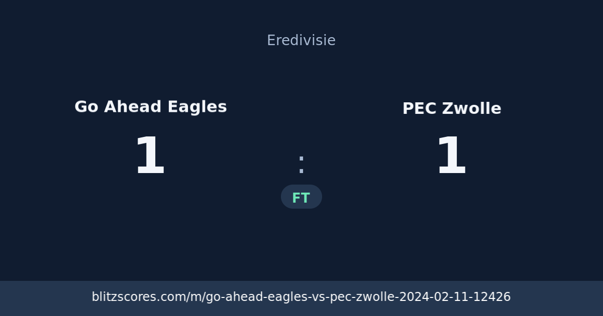 Go Ahead Eagles vs PEC Zwolle score card