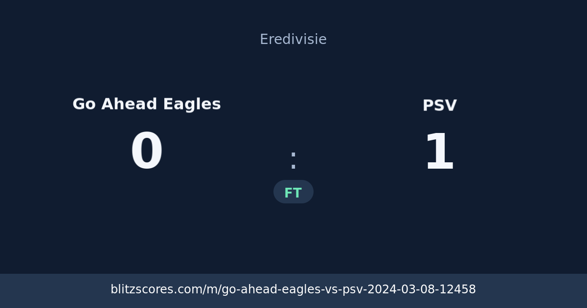 Go Ahead Eagles vs PSV score card