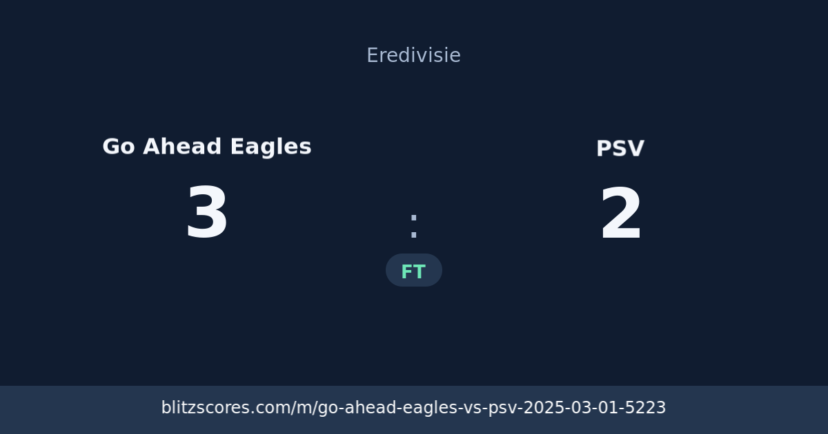 Go Ahead Eagles vs PSV score card