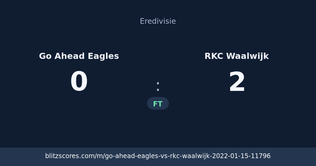 Go Ahead Eagles vs RKC Waalwijk score card