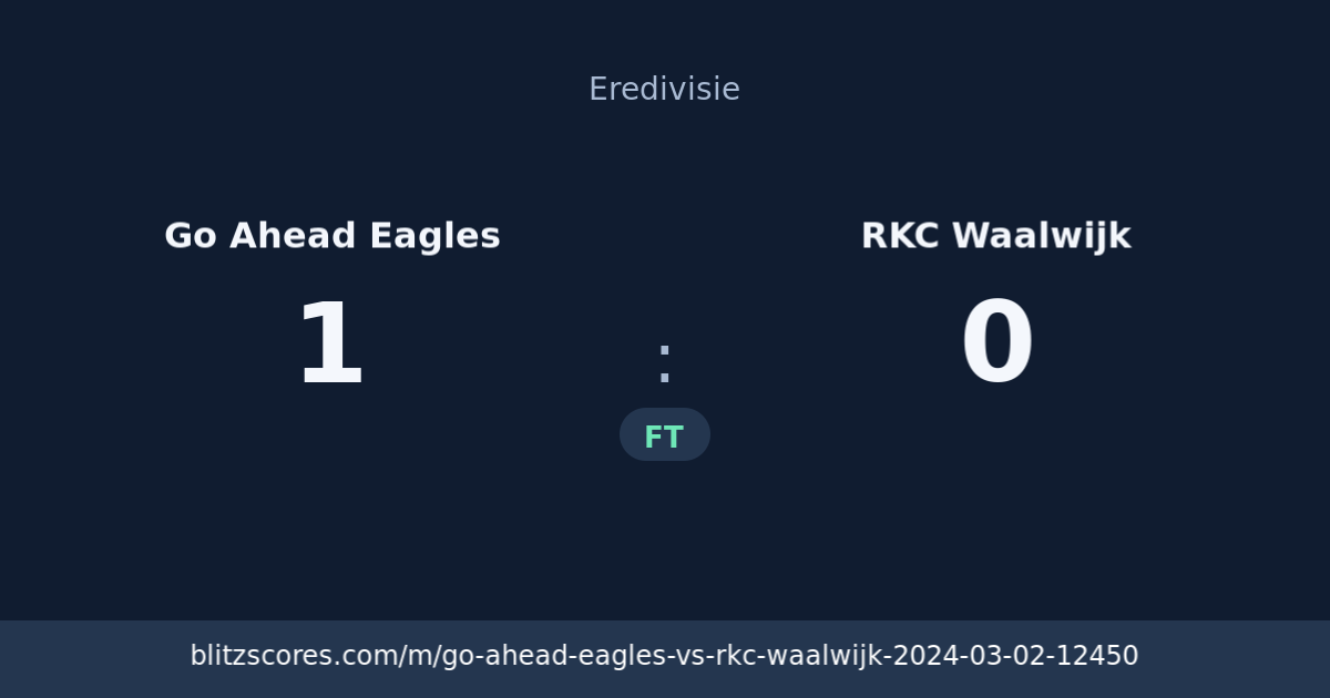 Go Ahead Eagles vs RKC Waalwijk score card