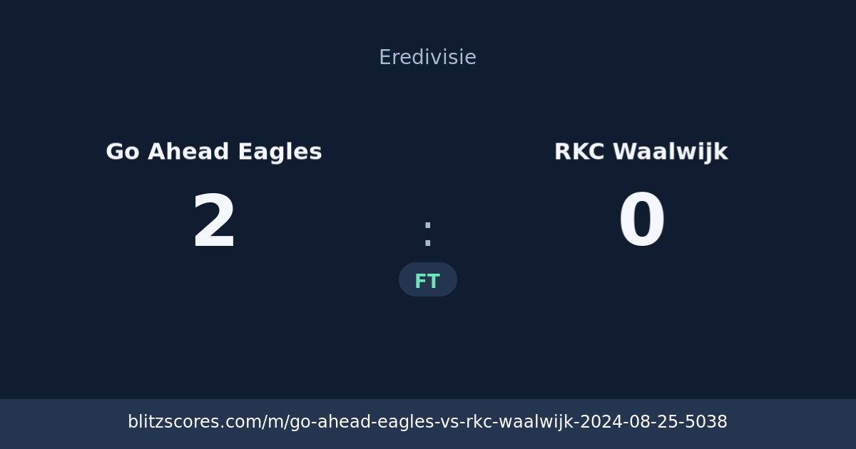 Go Ahead Eagles vs RKC Waalwijk score card