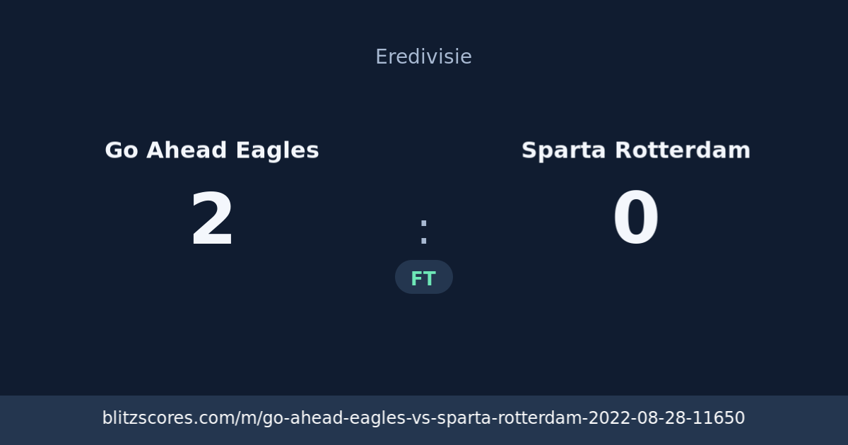 Go Ahead Eagles vs Sparta Rotterdam score card