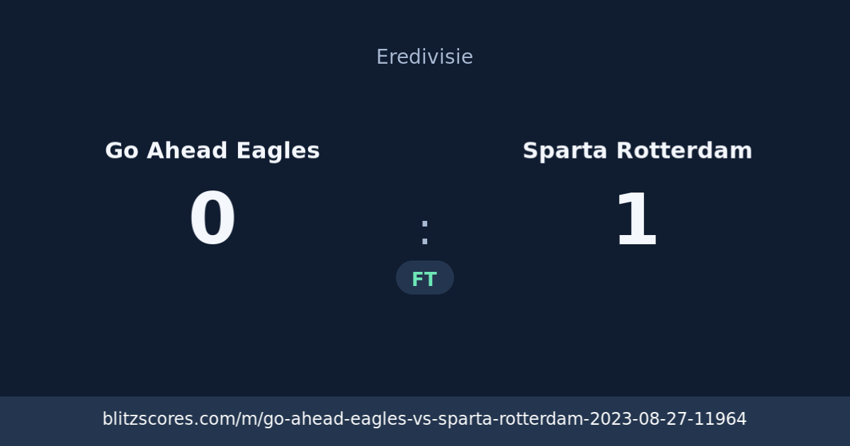 Go Ahead Eagles vs Sparta Rotterdam score card