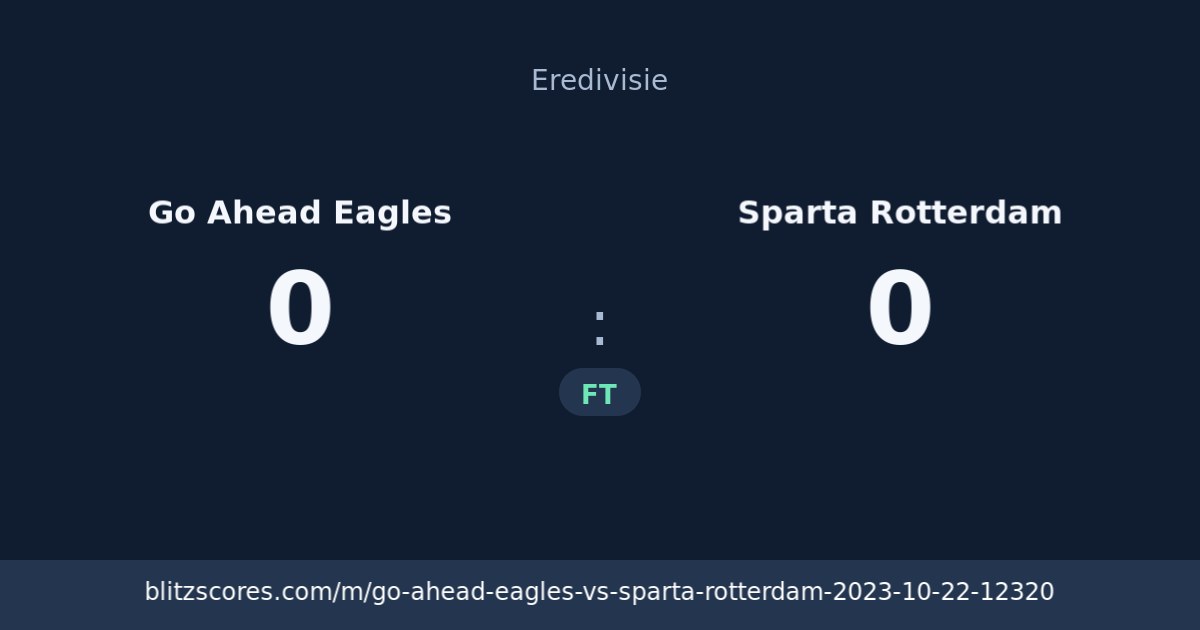 Go Ahead Eagles vs Sparta Rotterdam score card