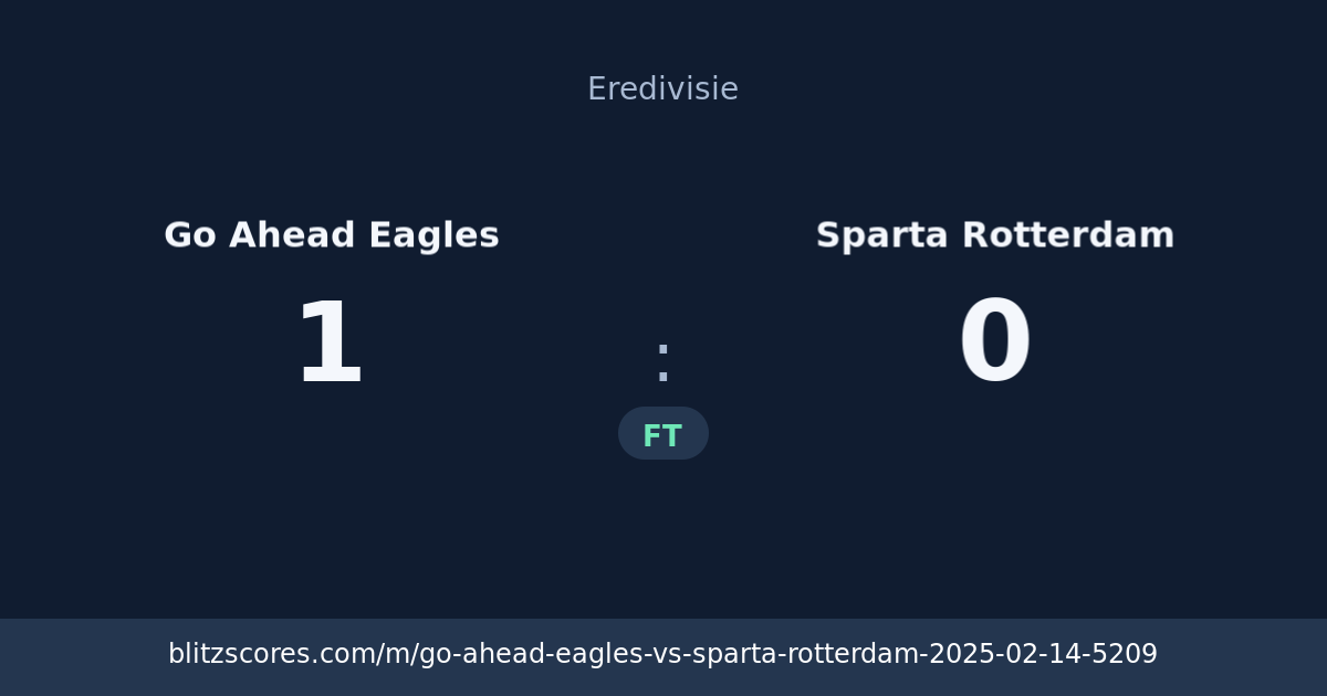 Go Ahead Eagles vs Sparta Rotterdam score card