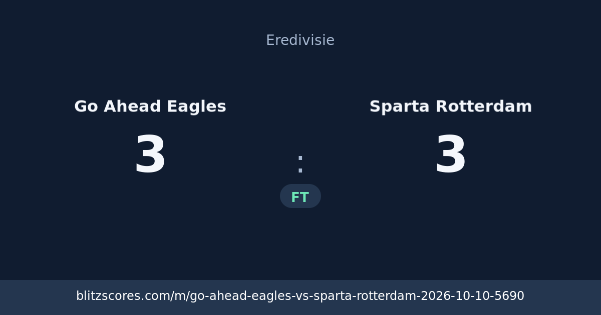 Go Ahead Eagles vs Sparta Rotterdam score card