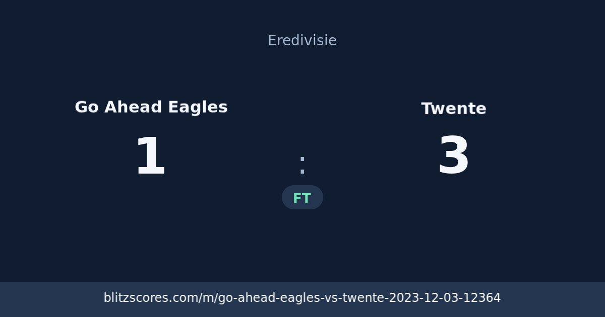 Go Ahead Eagles vs Twente score card