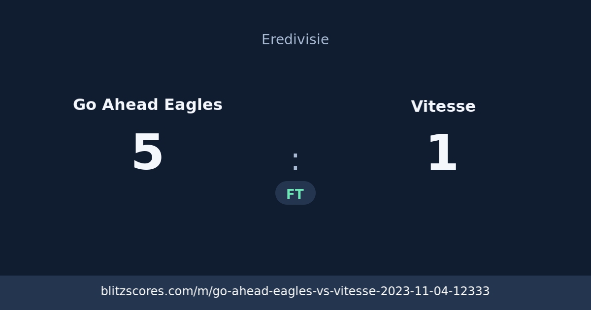 Go Ahead Eagles vs Vitesse score card