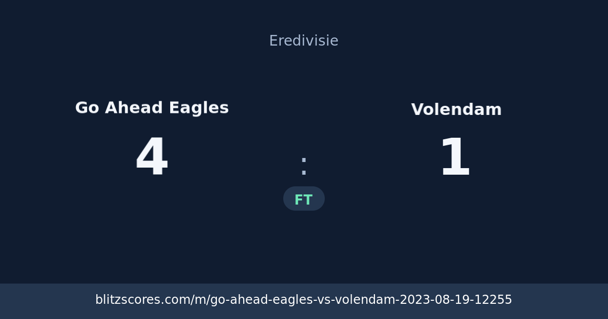 Go Ahead Eagles vs Volendam score card