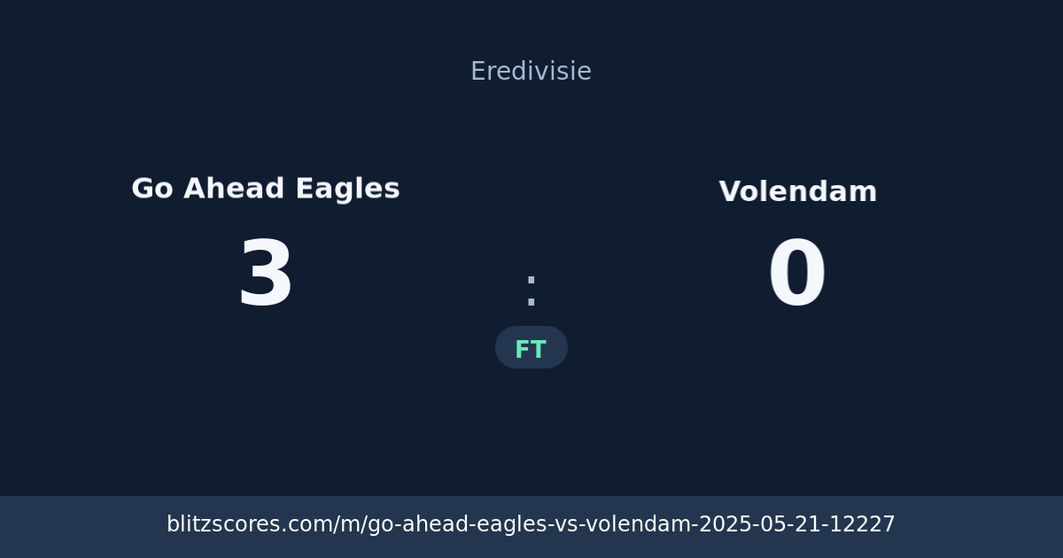 Go Ahead Eagles vs Volendam score card