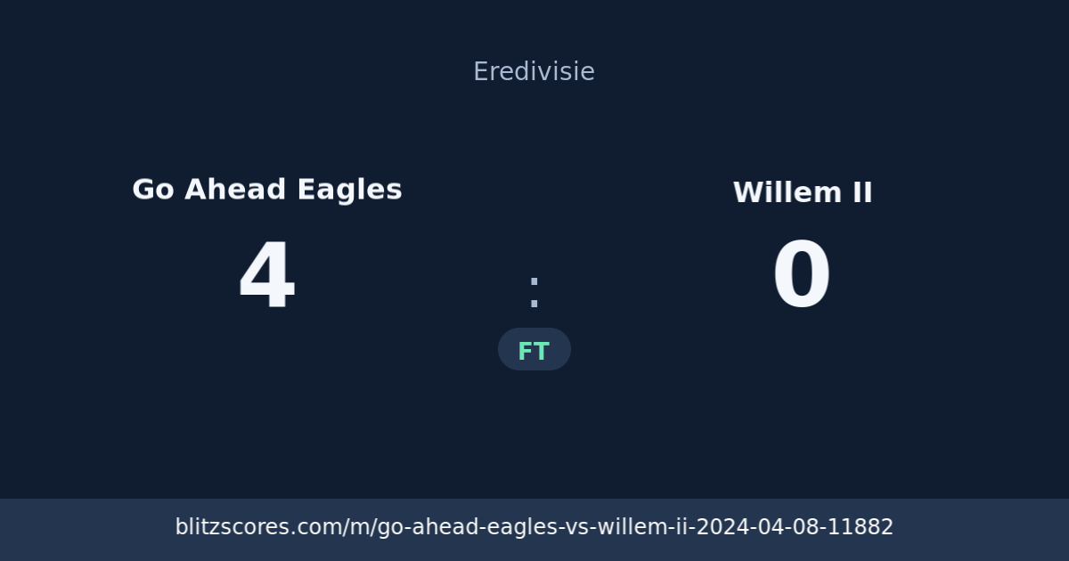 Go Ahead Eagles vs Willem II score card