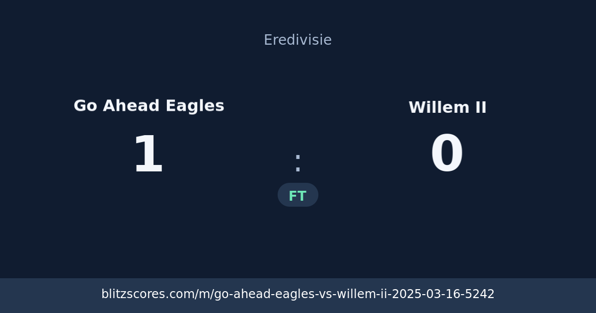 Go Ahead Eagles vs Willem II score card