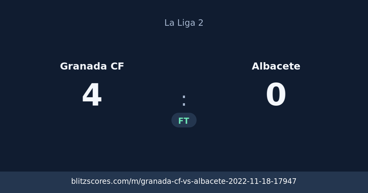 Granada CF vs Albacete score card