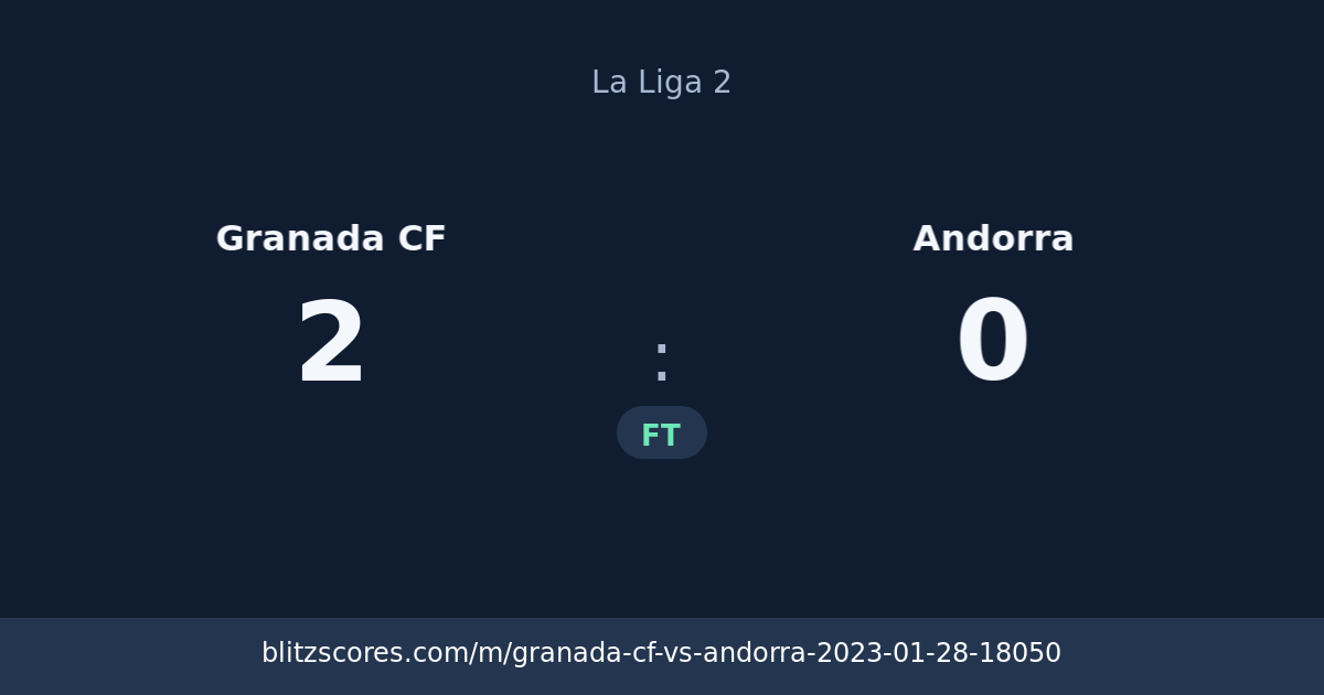 Granada CF vs Andorra score card