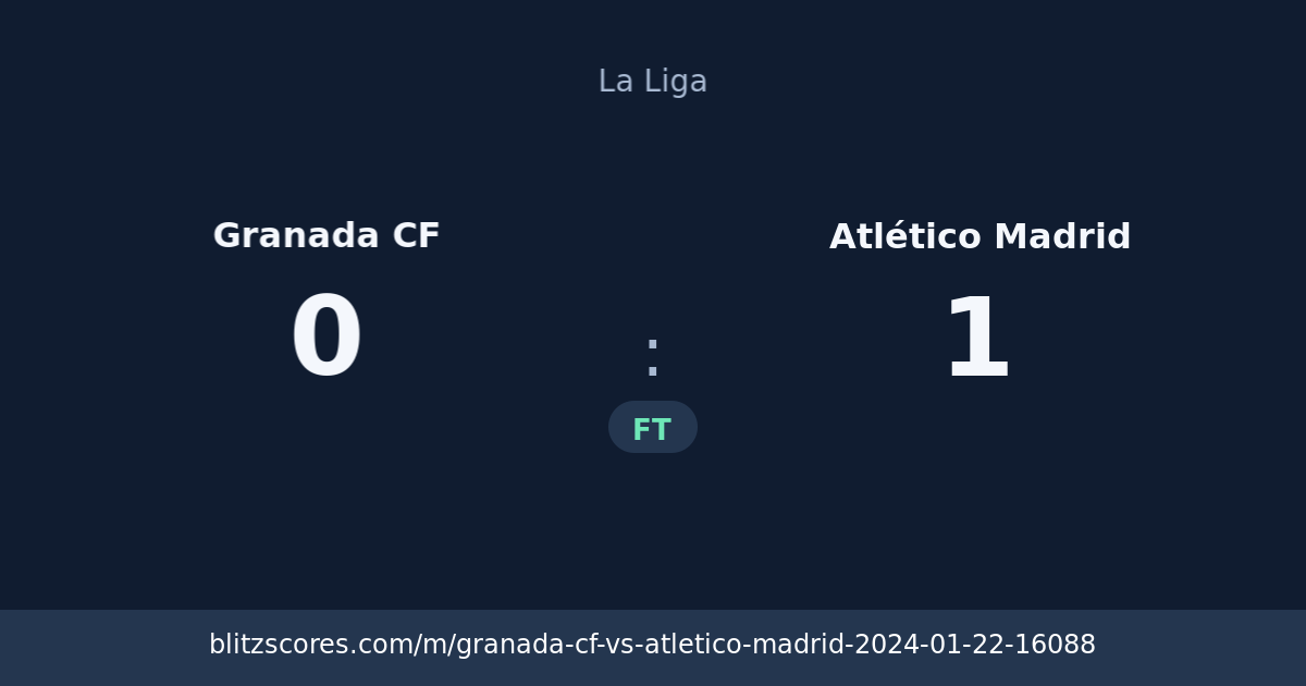 Granada CF vs Atlético Madrid score card