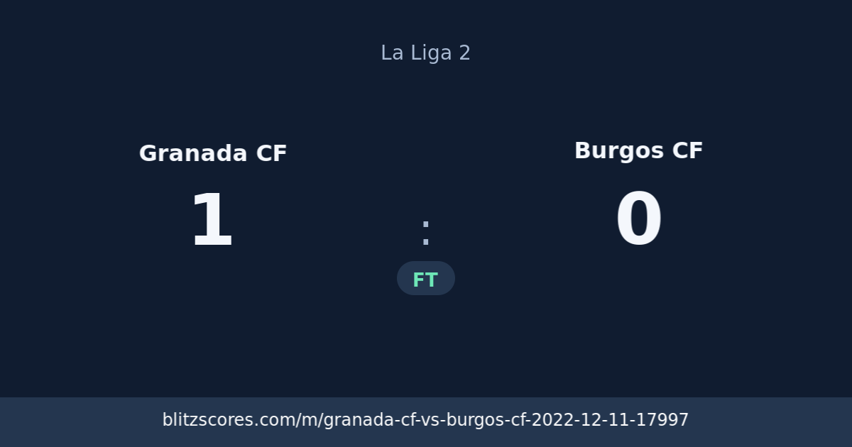 Granada CF vs Burgos CF score card