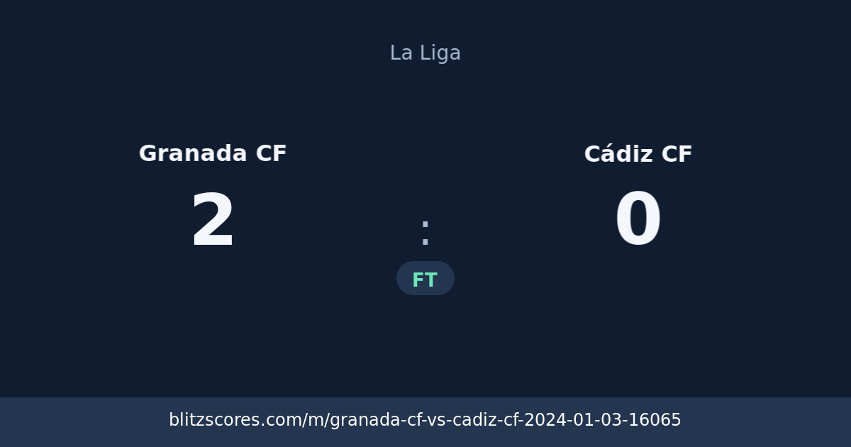 Granada CF vs Cádiz CF score card