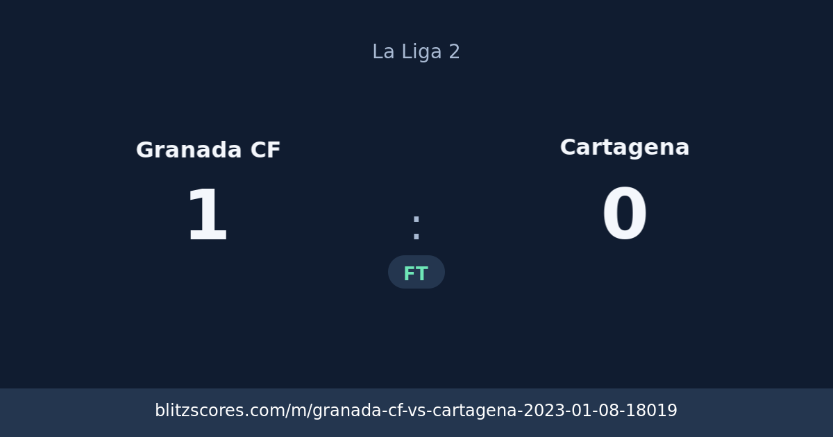 Granada CF vs Cartagena score card