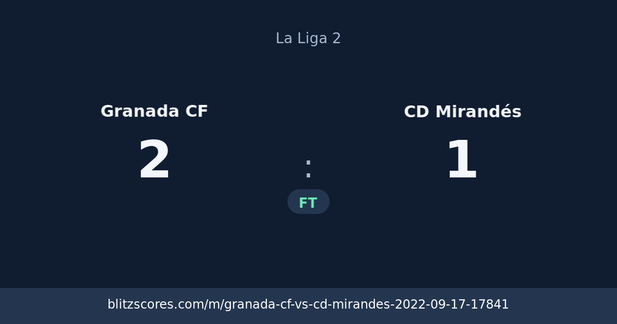Granada CF vs CD Mirandés score card