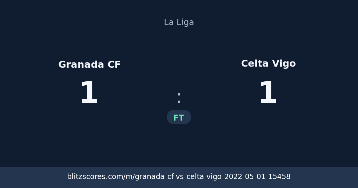 Granada CF vs Celta Vigo score card
