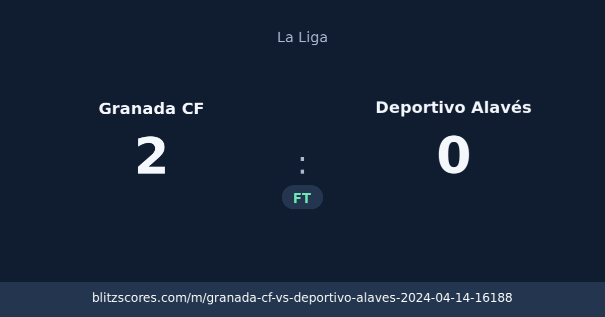 Granada CF vs Deportivo Alavés score card