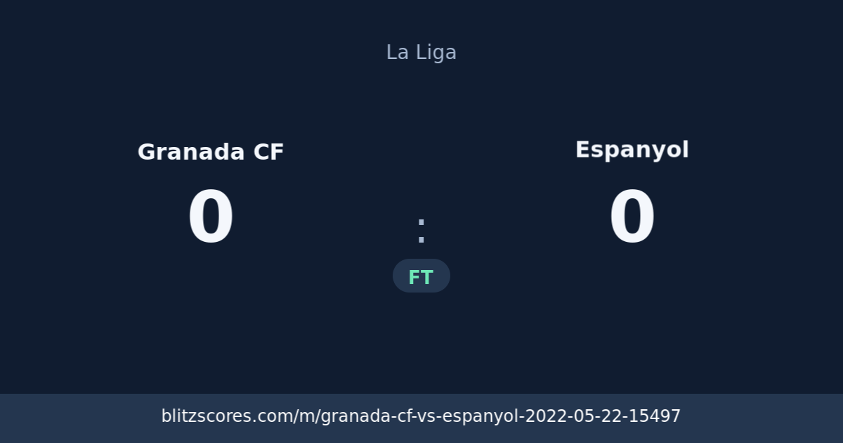 Granada CF vs Espanyol score card
