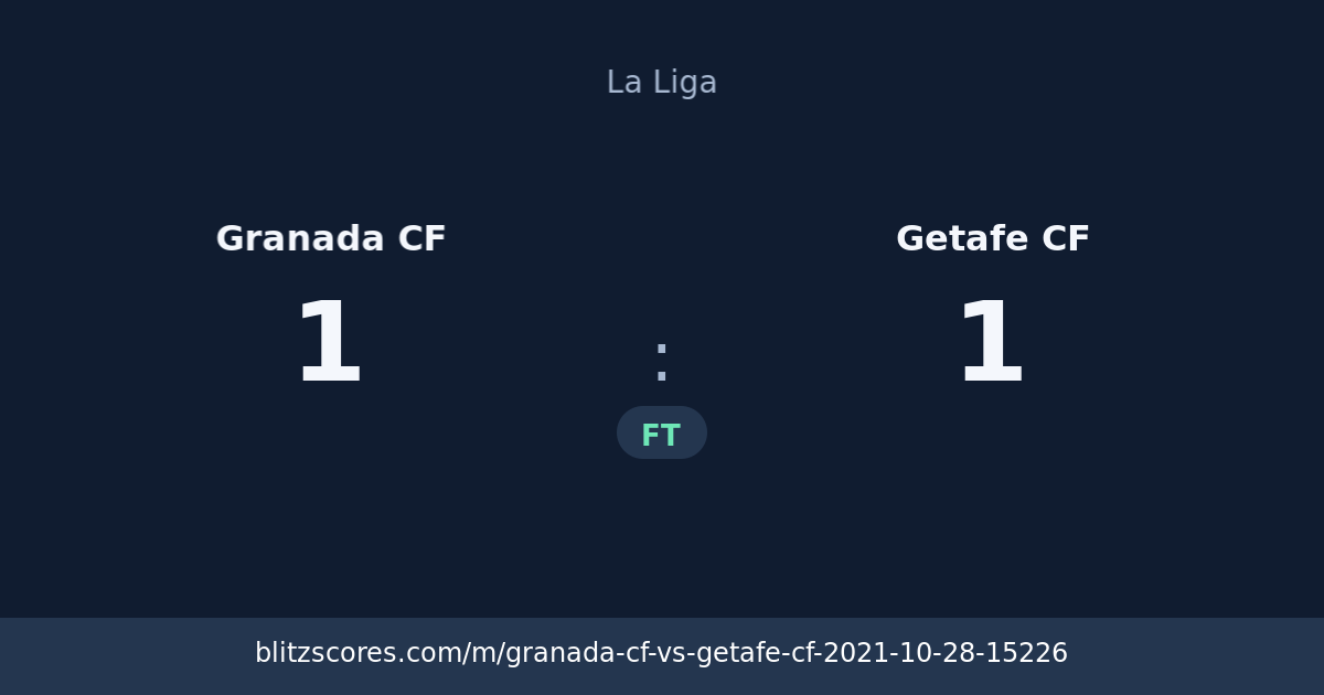 Granada CF vs Getafe CF score card