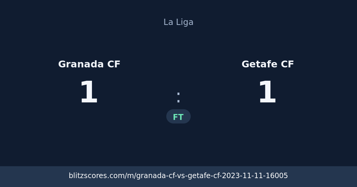 Granada CF vs Getafe CF score card