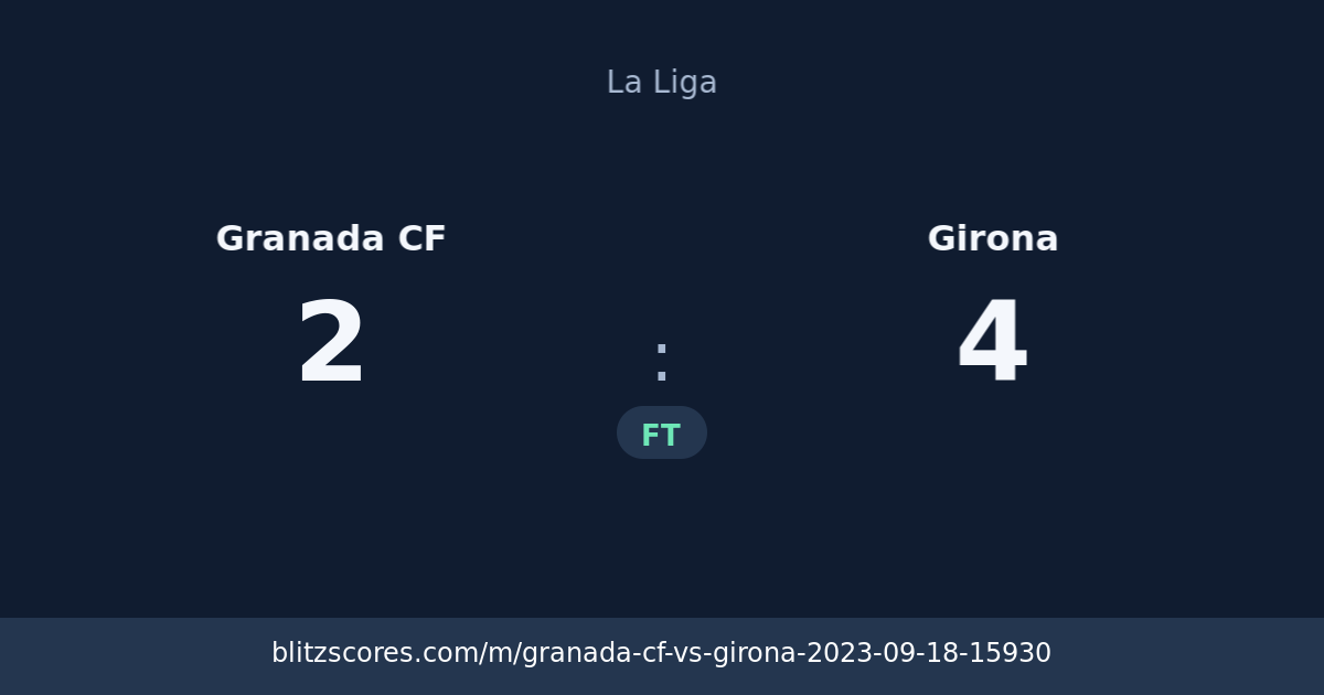 Granada CF vs Girona score card