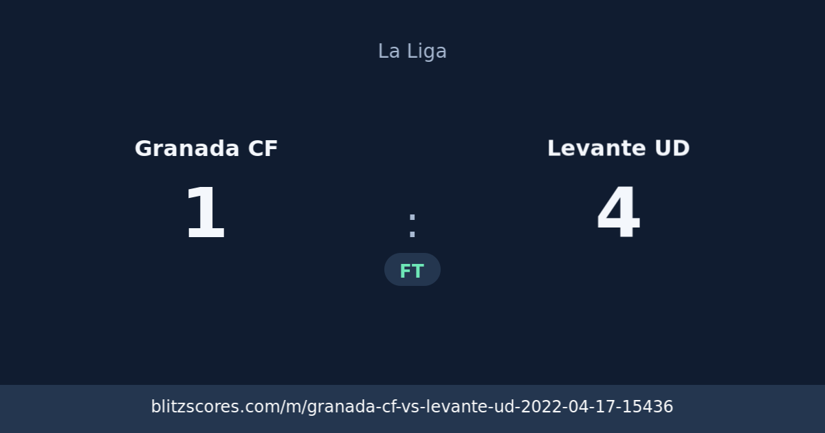 Granada CF vs Levante UD score card