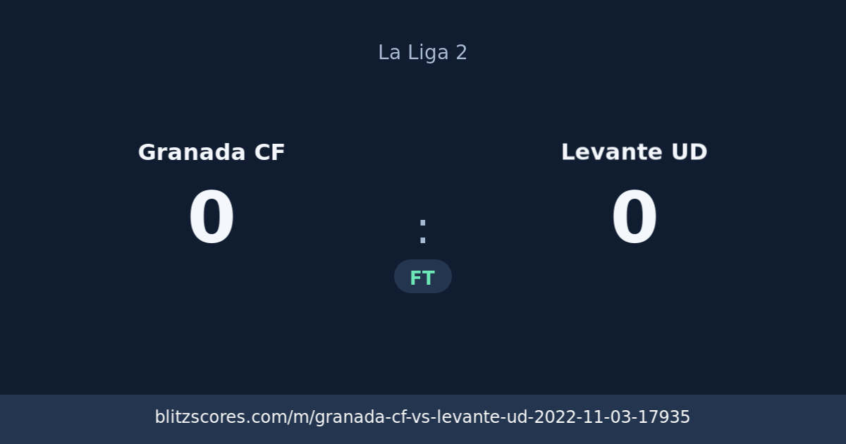 Granada CF vs Levante UD score card