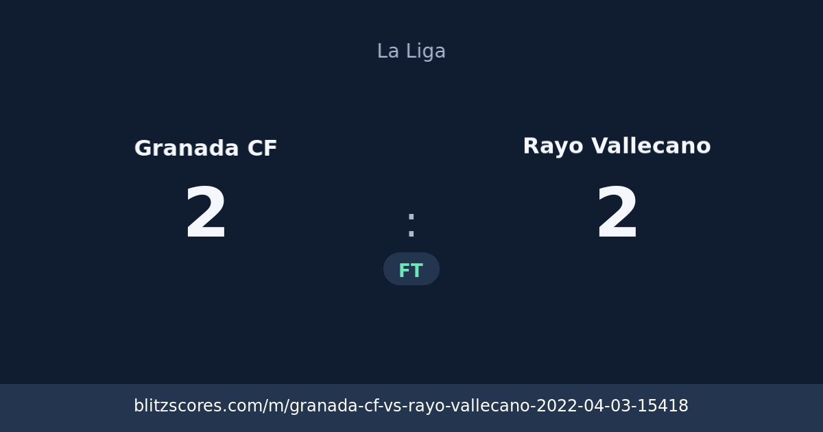Granada CF vs Rayo Vallecano score card