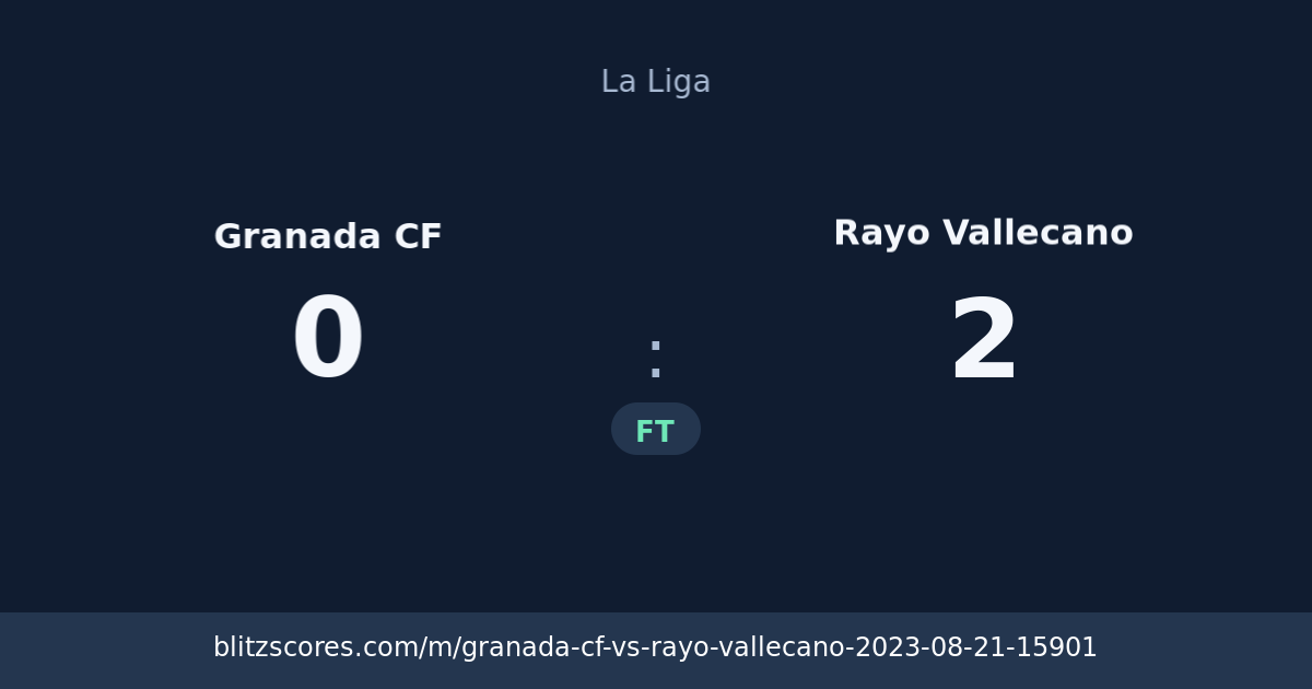 Granada CF vs Rayo Vallecano score card