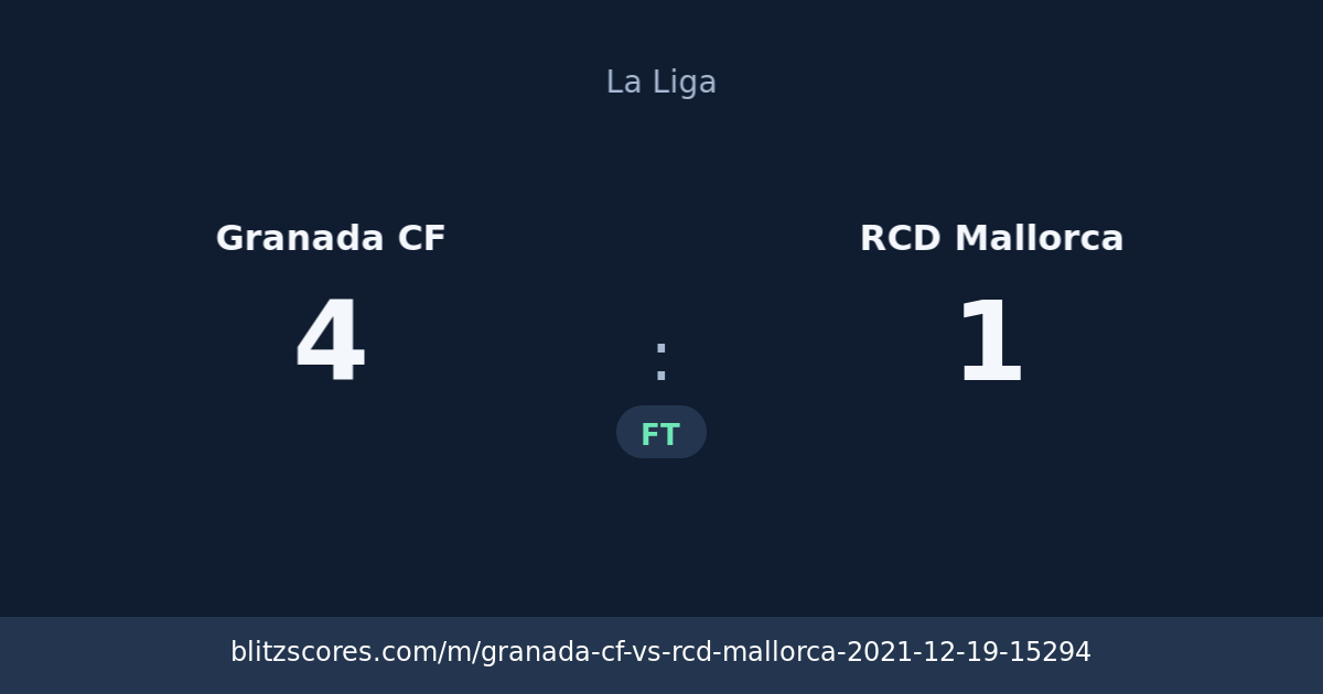 Granada CF vs RCD Mallorca score card