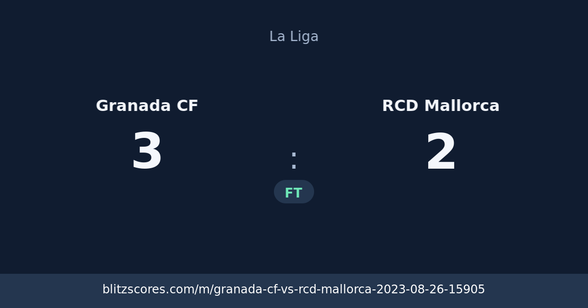 Granada CF vs RCD Mallorca score card