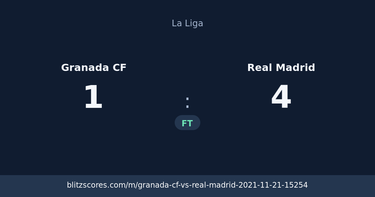 Granada CF vs Real Madrid score card