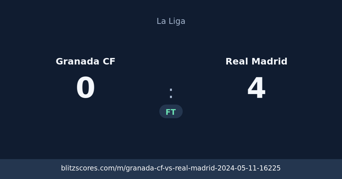 Granada CF vs Real Madrid score card