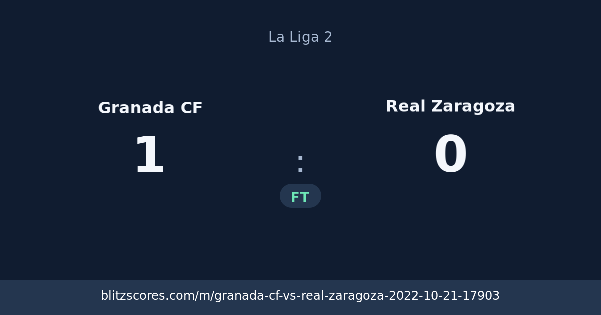 Granada CF vs Real Zaragoza score card