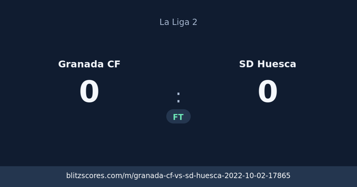 Granada CF vs SD Huesca score card
